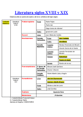 Literatura-siglos-XVIII-y-XIX.pdf