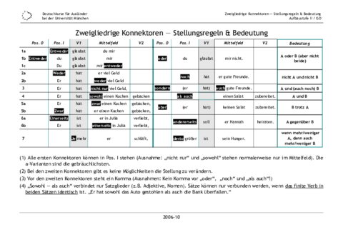 Zweigliedrige Konnektoren info.pdf