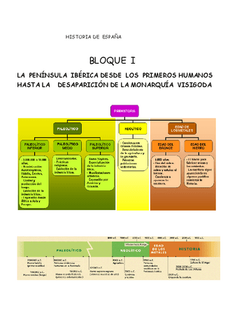 BLOQUE-I-ha-espana-2o-bachill..pdf