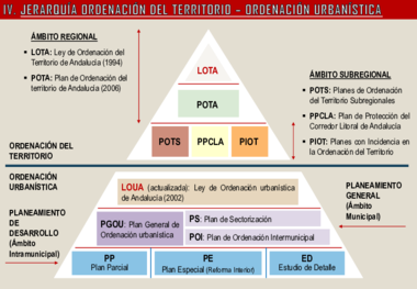 TEMA 2. Instrumentos de Ordenación del Territorio (Esquemas).pdf