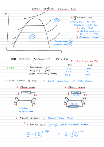 Cicles-Turbina-Gas.pdf