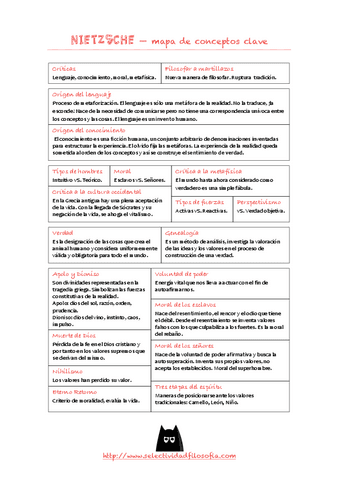 NIETZSCHE-mapa-conceptual.pdf