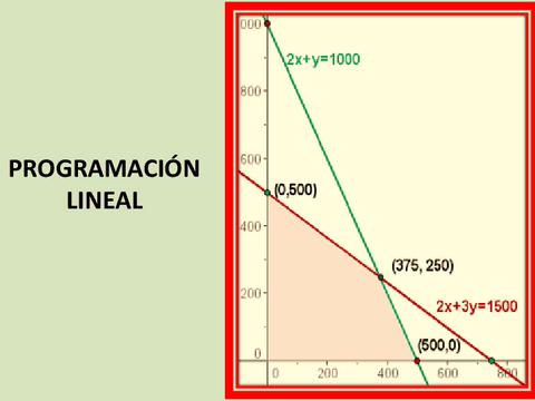 PROGRAMACION-LINEAL-Casos-de-Ingenieria.pdf