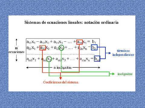 RESOLUCION-DE-SISTEMAS-DE-ECUACIONES-LINEALES-mxn.pdf