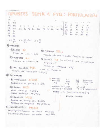 FORMULACION-INORGANICA.pdf
