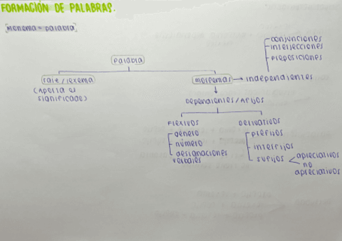 formacion-de-palabras.pdf