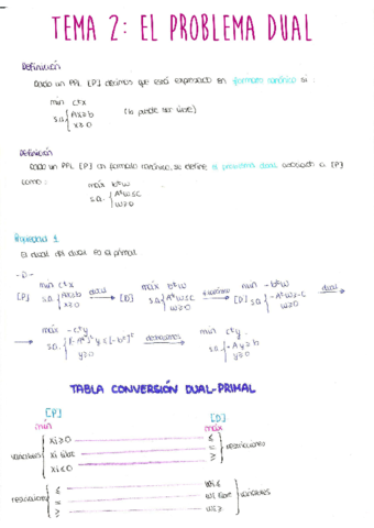 Apuntes Clase Tema 2 y 3 Ana Rosa Chaves.pdf