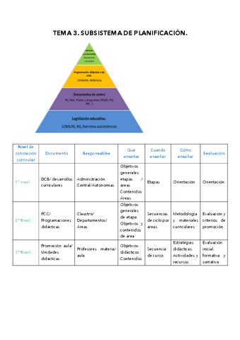 TEMA-3-FUNDAMENTOS.pdf