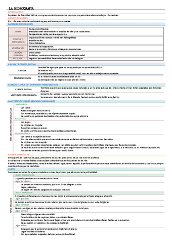 LA-HIDROGRAFIA.pdf