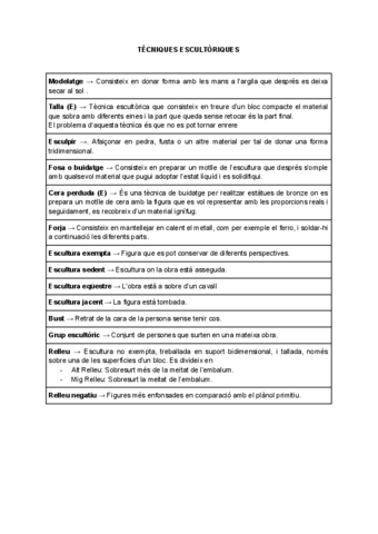 CLASSIFICACIÓ_ESCULTURES.pdf