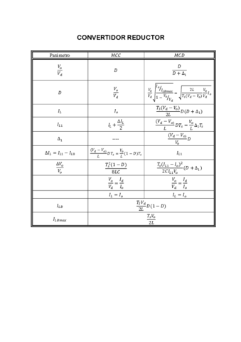 Formulario_convertidores_DCDC_1617_v03_443133.pdf