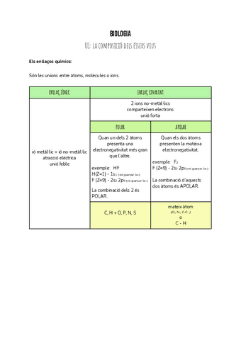 unitat-1-biologia.pdf