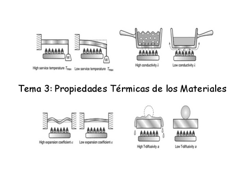 Tema-3.-Propiedades-Termicas-de-los-Materiales.pdf