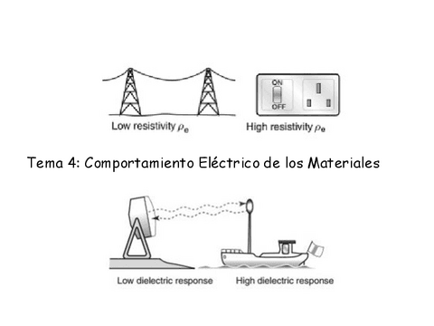 Tema-4.-Comportamiento-Electrico-de-los-Materiales19.pdf