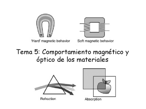 Tema-5.-Comportamiento-magnetico-y-optico-de-los-materiales.pdf