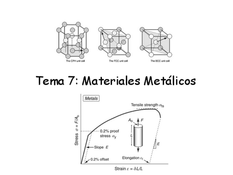 Tema-7.-Materiales-Metalicos.pdf