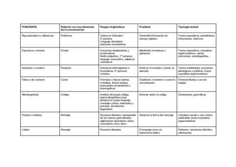 Funciones-del-lenguaje-1.pdf