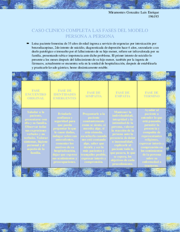 Modelo-Peplau.pdf