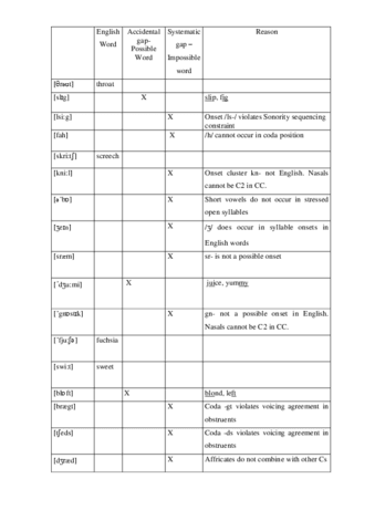phontotactic-exsligKEY.pdf
