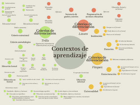 Practica-1.-contextos-de-aprendizaje.pdf
