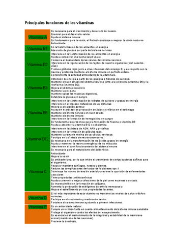 Principales-Funciones-de-las-Vitaminas.pdf
