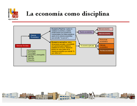 apuntes-tema-3-2-10.pdf