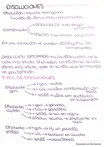 disoluciones-teoria-1.pdf