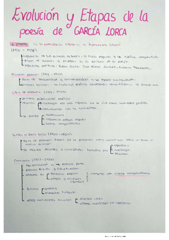evolucion-y-etapas-Lorca.pdf