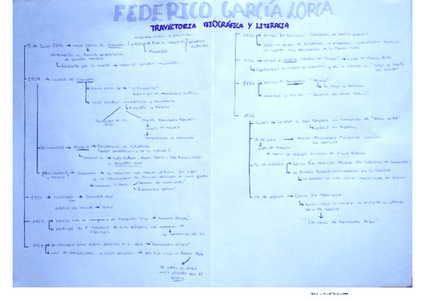 lengua-Federico-Garcia-Lorca.pdf
