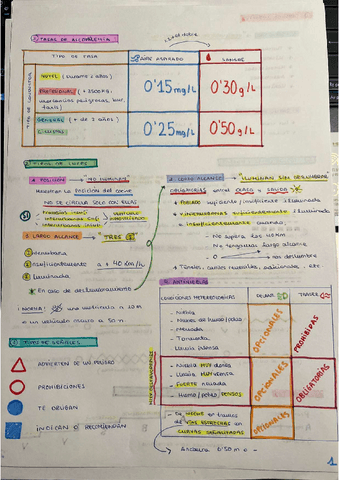 Resumenes-Permiso-B.pdf