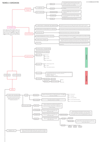TEORIA-3-CERAMICOS.pdf