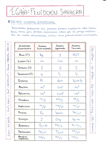1-2-Gaiak-Ariketak.pdf