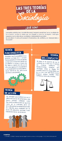 Las-tres-teorias-de-la-sociologia.pdf