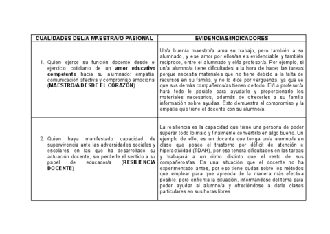 CUALIDADES-DELA-MAESTRAO-PASIONAL-Noelia-Ramos-Lugo..pdf
