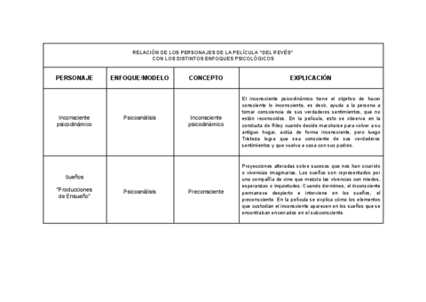 CUADRO-ANALISIS-DEL-REVES.pdf