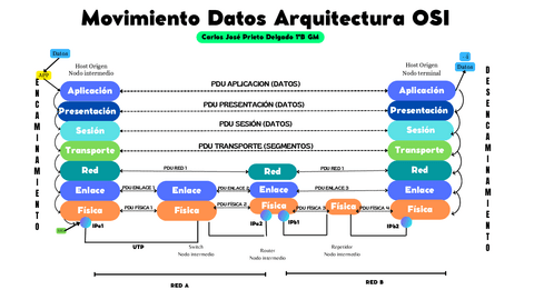 ACTEVOSICarlosJosePrietoDelgado.pdf