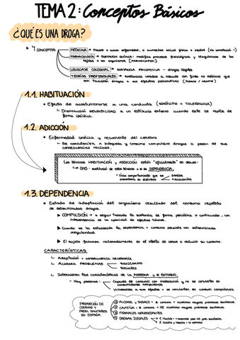 Tema-2-apuntes-resumidos.pdf