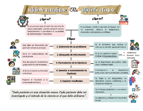 Metodo-clinico-y-cientifico.pdf