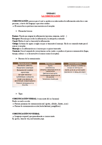 UD.2-LA-COMUNICACION.pdf