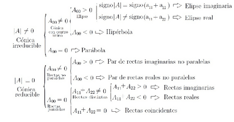T2-CONICAS-CLASIFICACION.pdf