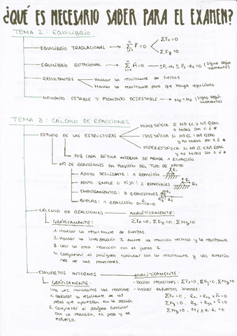 Que-es-necesario-saber-para-el-examen-Parcial-I-Estructuras-de-la-Edificacion-I.pdf