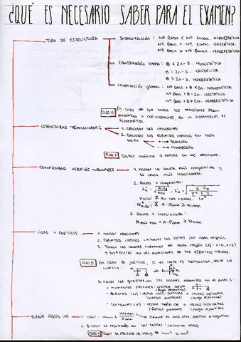 Que-es-necesario-saber-para-el-examen-Parcial-II-Estructuras-de-la-Edificacion-I.pdf