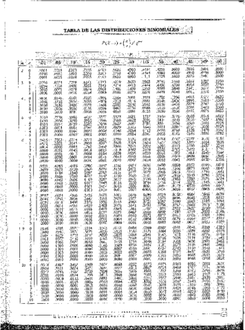 Tabla-de-Distribucion-Binomial.pdf