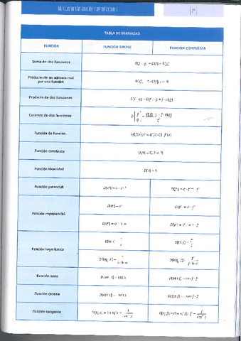 Tabla-Derivadas.pdf