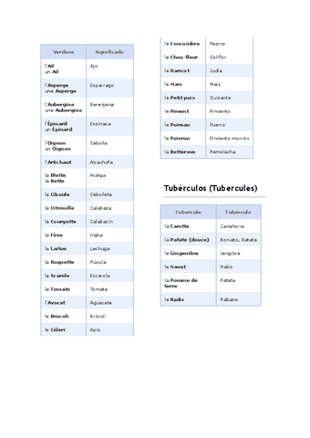 Fruta-Verdura.docx.pdf