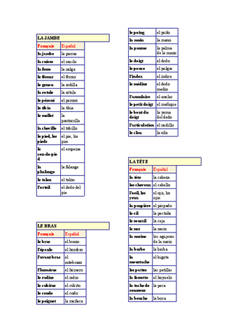 Partes-del-cuerpo.docx.pdf
