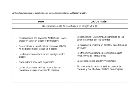 Esquema-paso-del-Mito-al-Logos.docx.pdf