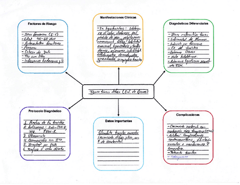 Mapas-mentales.pdf