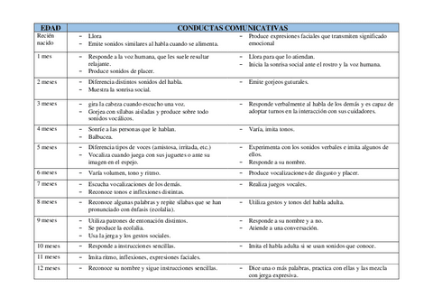 cuadro-conductas-comunicativas-del-nino-de-0-a-12-meses.pdf