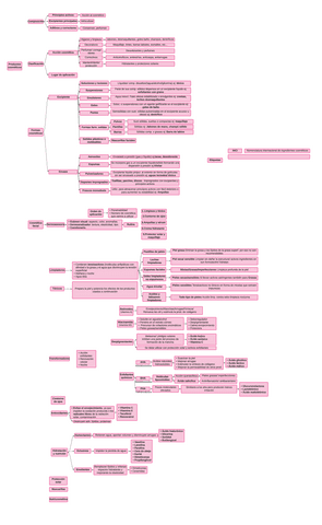 Prod.cosm-facial-y-principios-activos-DPP-T-8.pdf